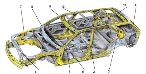 Schéma vnitřní konstrukce sloupku karoserie automobilu s vyznačením airbagu
