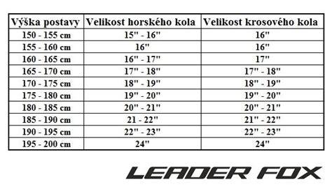 Infografika: doporučené velikosti kol pro Mazda 6 a jak číst TP
