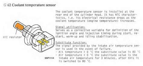 schematic diagram of coolant temperature sensor 6U0919501B