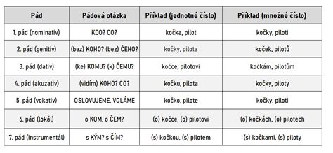 Tabulka: Příklady nabízených CHP/VOC dílů a jejich kompatibilita