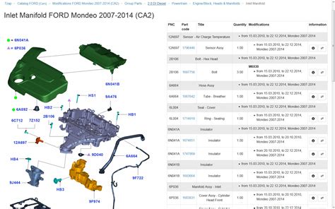 Mapa dodavatelů náhradních dílů Ford - kompatibilita dílů s Mondeo Mk4