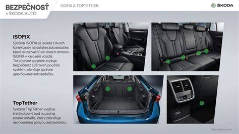 Infografika: Jak funguje Isofix a Top Tether v autě