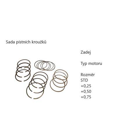 Infografika: Průběh výměny pístních kroužků a klíčové komponenty motoru