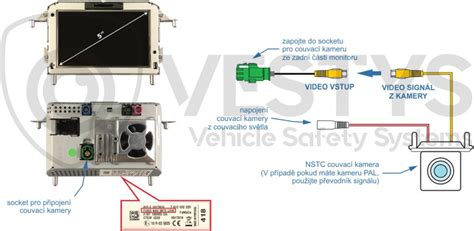 Schéma zapojení obrazovky SYNC a ovládacích prvků ve Ford Focus