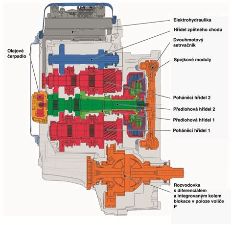 schéma převodovky Tuff Torq s vyznačeným filtrem a ventilem