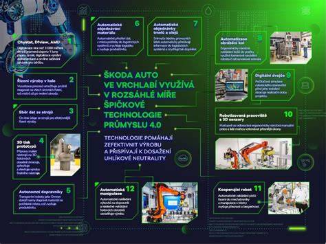 Infografika: Srovnání výkonnostních tříd převodovek