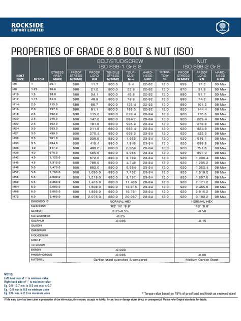 Infografika: Rozložení ISO 8+8 a FORD 8+8p