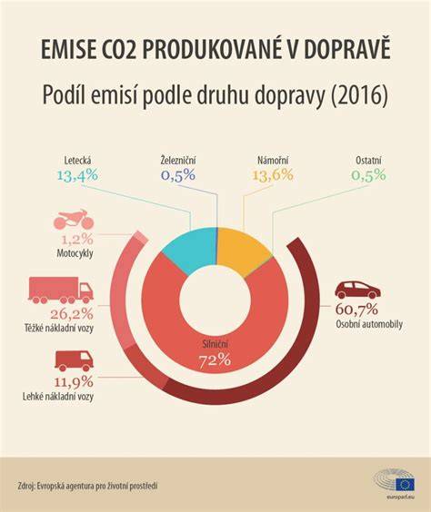 Infografika srovnání brzdicích padáků a černých skříněk v letecké dopravě