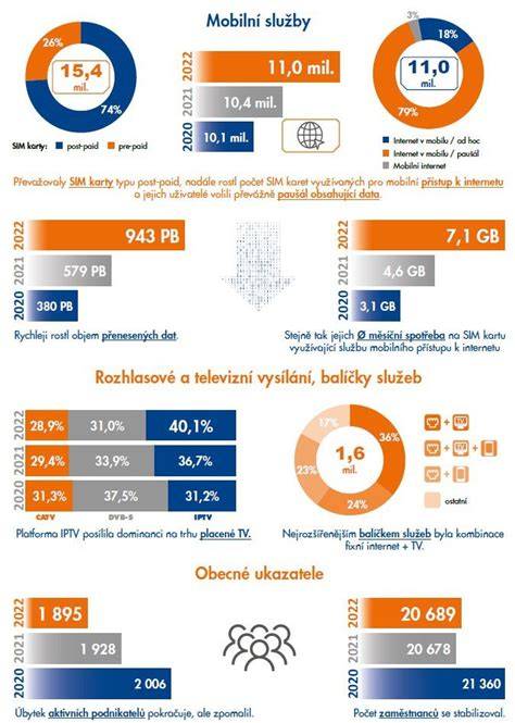 Infografika: Srovnání pevných a odnímatelných tažných zařízení