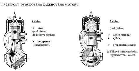 ilustrační schéma rozvodového mechanismu motoru
