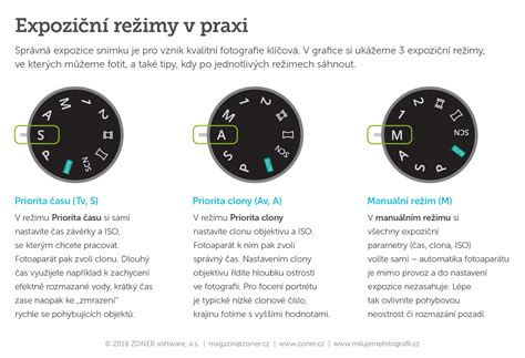 Infografika: AVAS a jeho rychlostní režimy