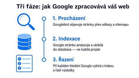 Infografika: Jak funguje těsnění měchu řazení a jeho vliv na spolehlivost řazení