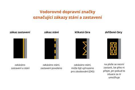 Infografika: Jak poznat a označit vjezd pro odtažení a jasné označení zákazu parkování
