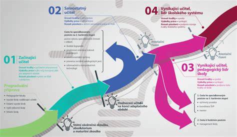 Infografika znázorňující možné cesty vibrací v převodovce a spojení s komponenty podvozku