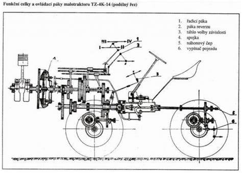 Infografika: Technické schéma Benzova Patent-Motorwagen (jednoválcový čtyřtaktní motor, pohon zadní nápravy, tříkolová koncepce)