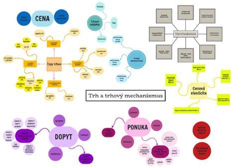 Mapa: trh komponent Showa a H&R v Evropě