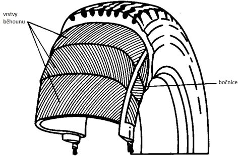 Detail bočnice nákladní pneumatiky s vyznačenými hlavními značkami