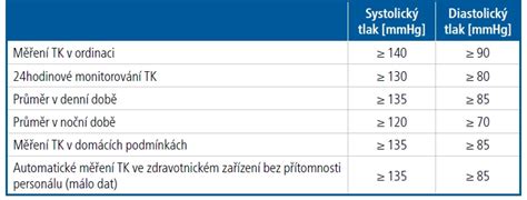Obrázek: Kontrolní rutina tlaku v různých typech vozidel