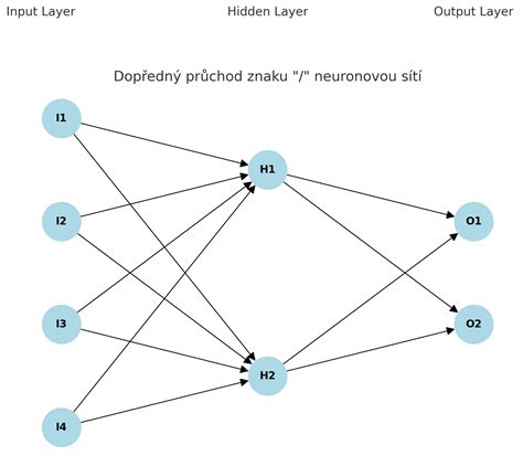 Schéma fungování vyrovnávání zátěže a serverových clusterů