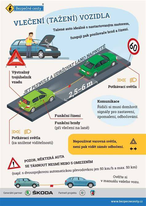 Infografika shrnující kroky tažení auta lanem a bezpečnostní pravidla