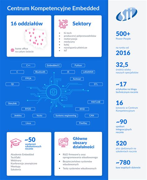 Infografika: Hyperscreen komponenty a rozložení