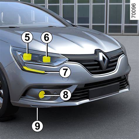 Ilustrace mračítek a jejich umístění na přední části Renault Megane