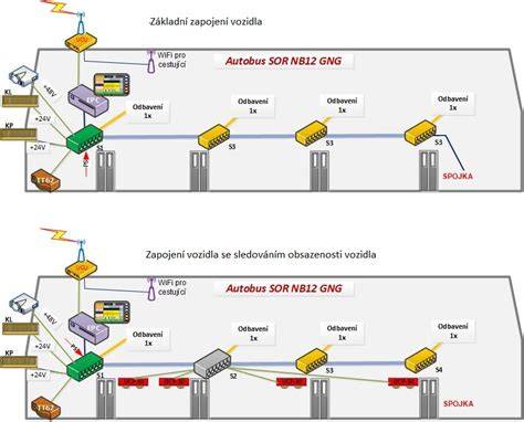 Infografika: Schéma zapojení ECU a řídicích jednotek vozidla