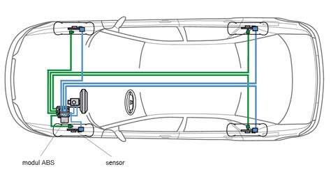Schéma hydraulického brzdového systému s vyznačením nádržky, hadice, třmenu a destiček