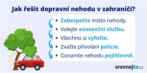 Infografika: Jak postupovat při kontrole VIN a databází