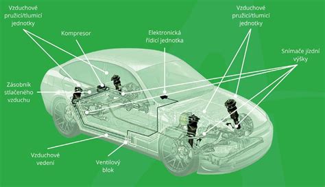 Infografika: Jak funguje vzduchové odpružení a jeho komponenty