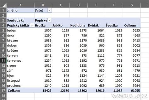 Tabulka s doporučenými hodnotami ventilové vůle pro různé motory (pokud by byla k dispozici v originálním textu)