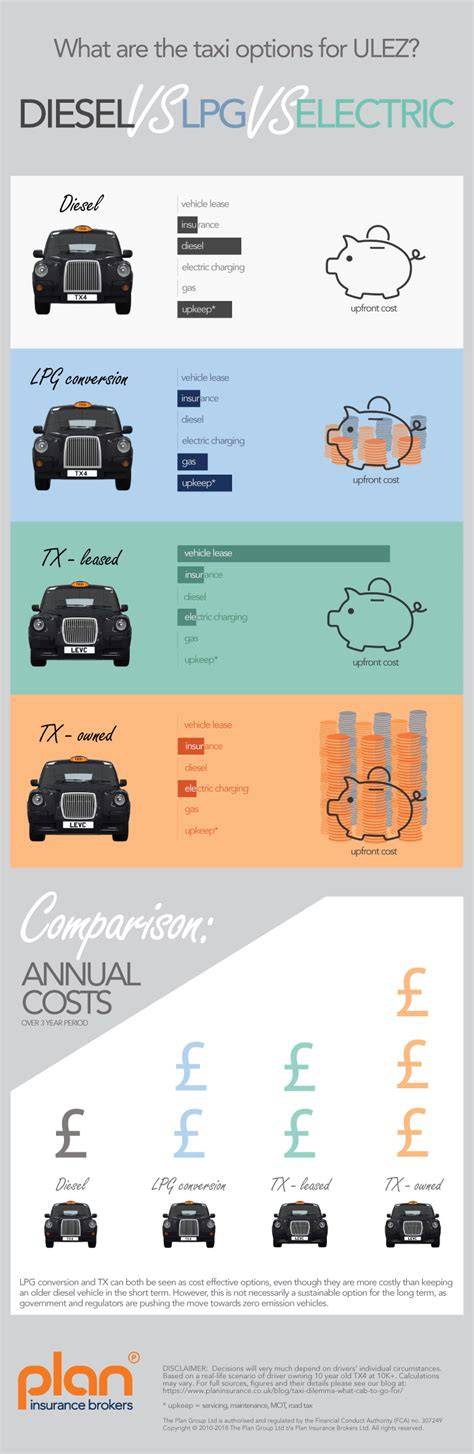 Infografika: srovnání Diesel vs. LPG Eco-G 120 a dieselové varianty