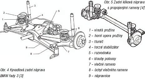 schéma zadní nápravy BMW Compact E36