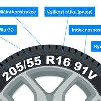 Infografika: Jak číst kód pneumatik 205/55R16