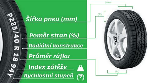 Mapa rozložení kontaktu s vozovkou pro rozměr 225/45 R18