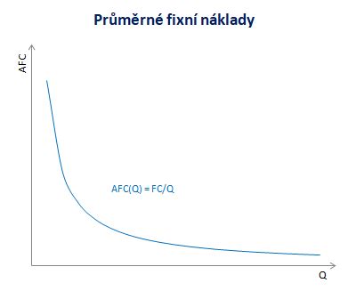 Graf: Porovnání nákladů operativního leasingu a nákupu