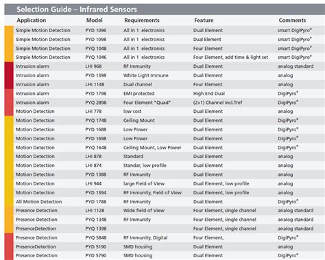Přehled různých typů TPMS senzorů a nástrojů