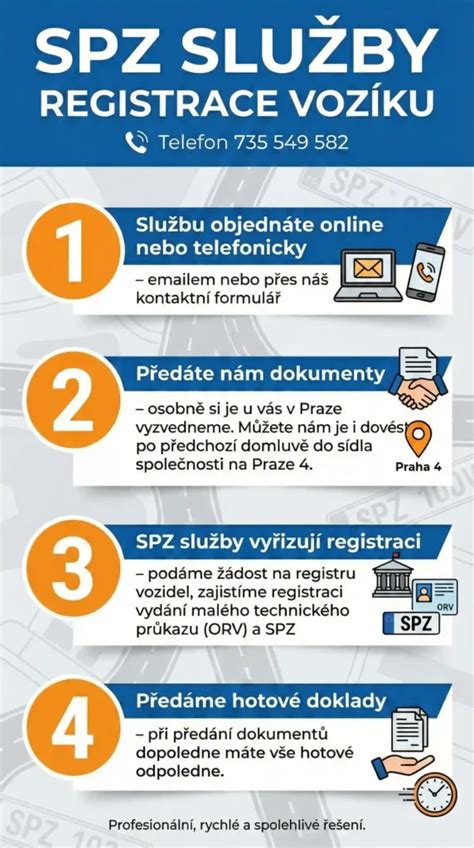 Infografika: Jak probíhá registrace přívěsného vozíku a co potřebuji