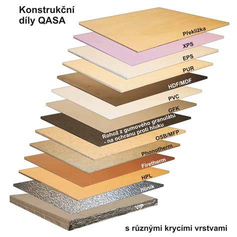 Infografika vrstvy vyhřívaného skla: fólie, vrstvy, drátky a izolace