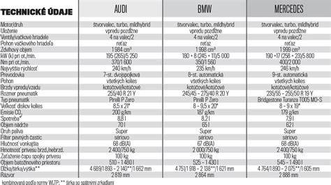 Infografika: historie a technické údaje BMW 316 (rok výroby 1977)