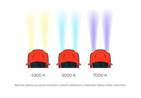 infografika porovnání teplot barev xenon