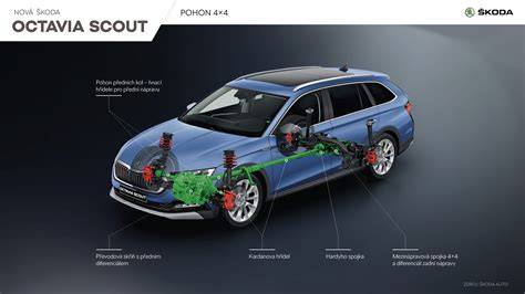 infografika vzduchový podvozek Octavia 1 4x4