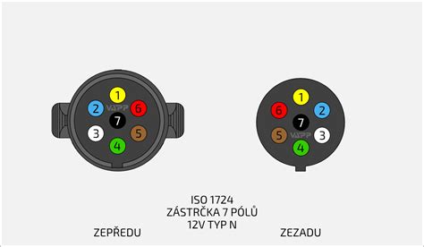 schéma správného umístění odrazek a světel na přívěsném vozíku