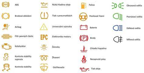 ikony navigace a šipky ve vozidle