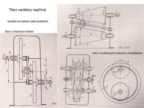 Schéma principu Variátoru CVT s kuželovými kotouči a řetězem