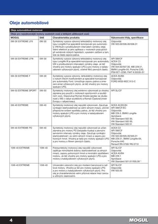 Infografika zobrazující doporučené intervaly výměny oleje pro různé typy automatických převodovek