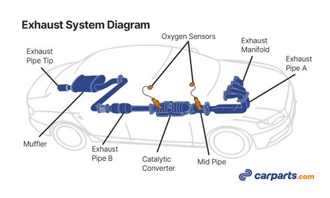 schematic diagram of exhaust system