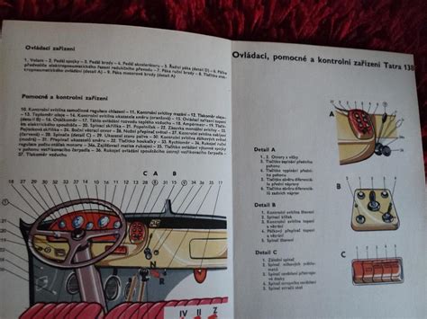 Schéma dveřního pantu automobilu