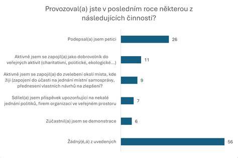 Infografika: cesta Jiřího Kajínka od vězení k veřejnému životu
