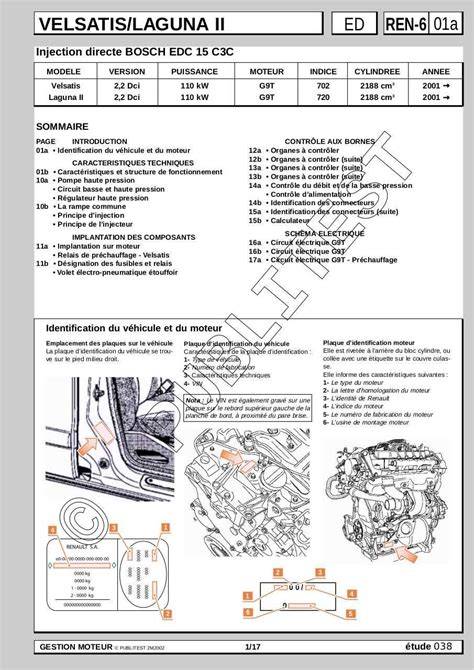 schéma motoru čtyřválce Renault Laguna